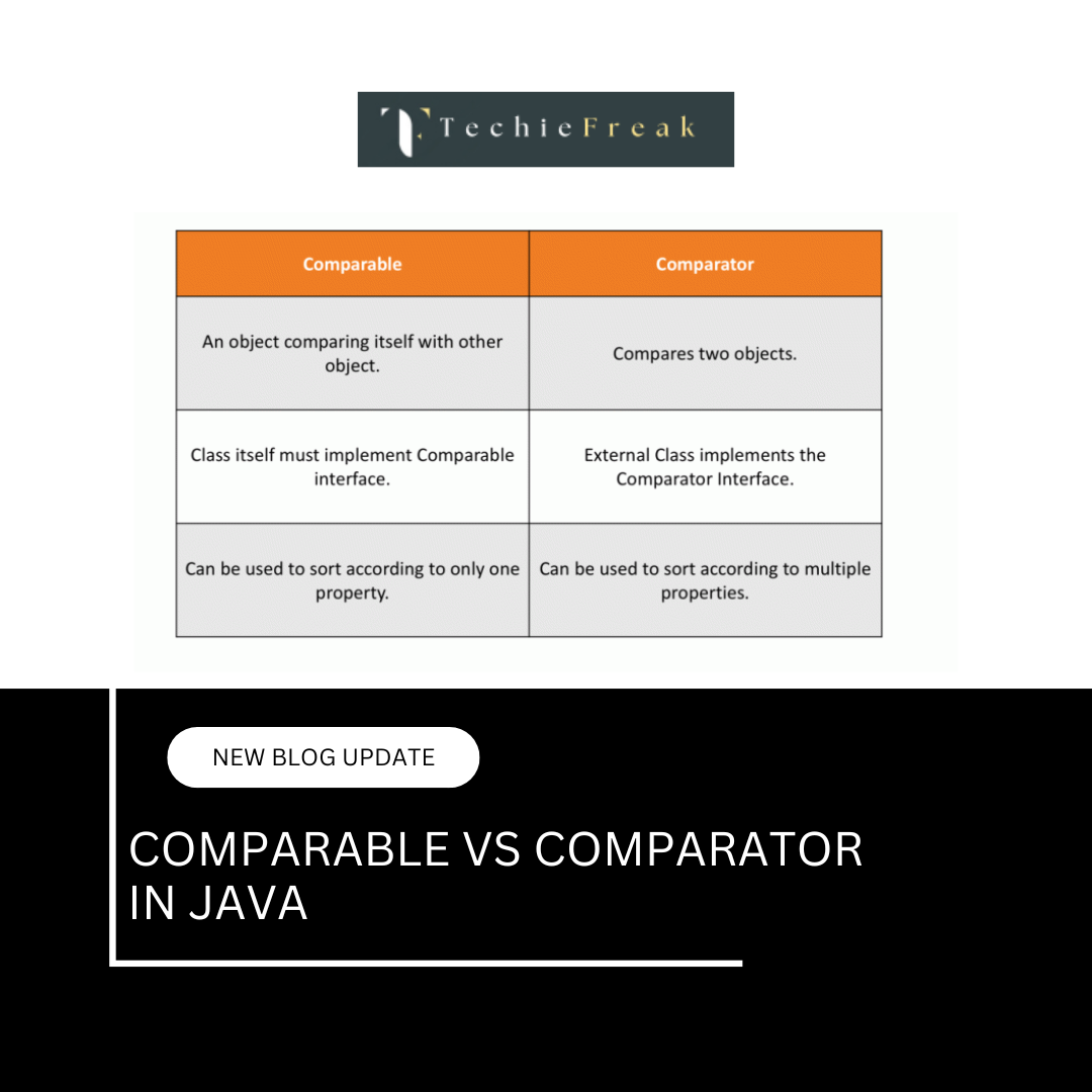 Comparable...